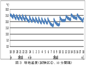 図3