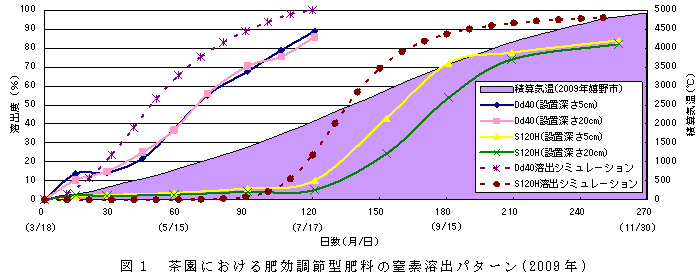 図1