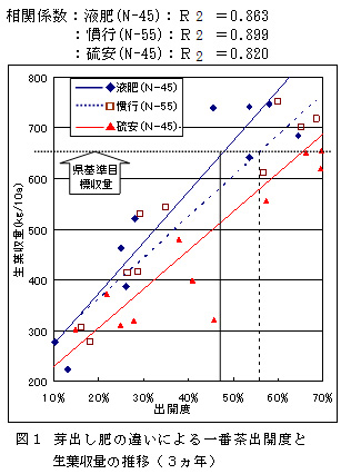 図1