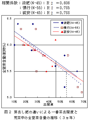 図2