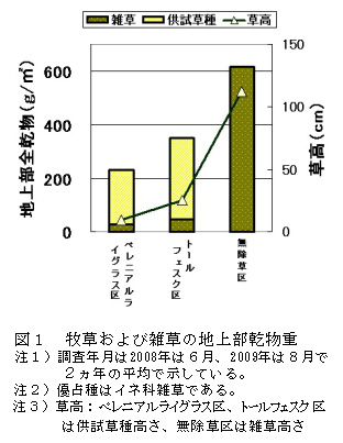 図1