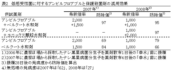 表2