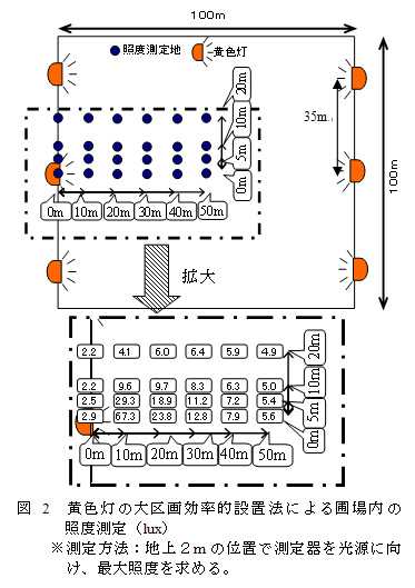 図2