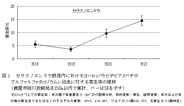 図1