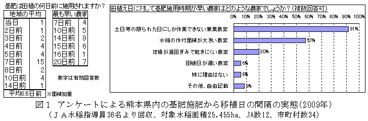 図1