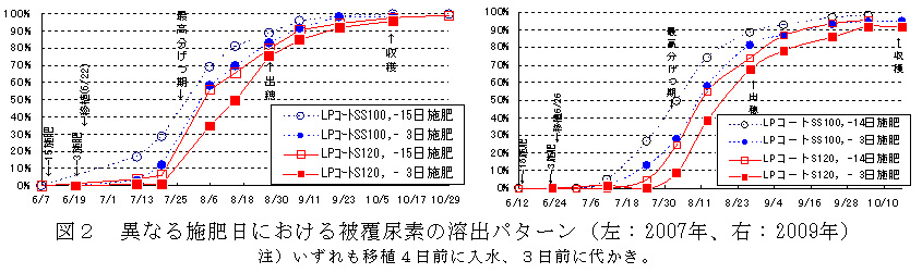 図2