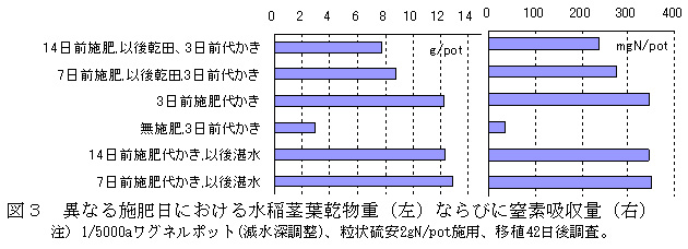 図3