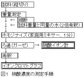 図1