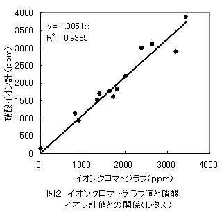 図2