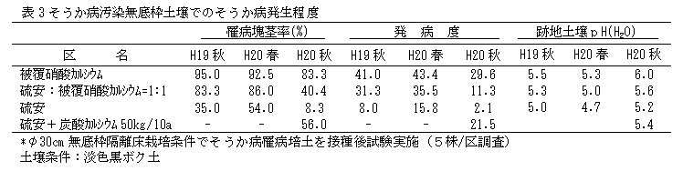 表3