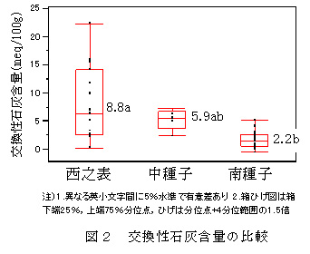 図2