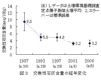 図3