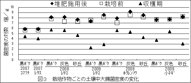 図3