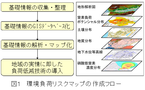 図1