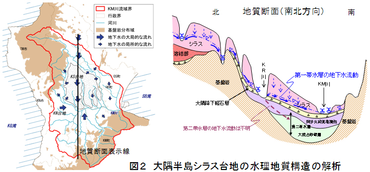 図2