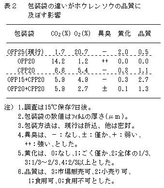 表2