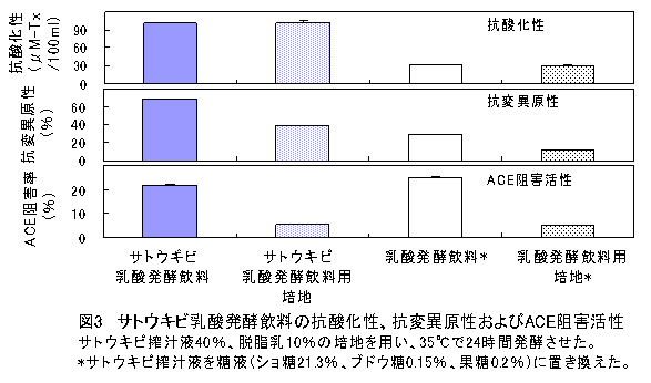 図3