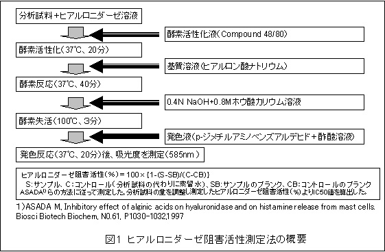 図1