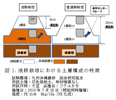 図1