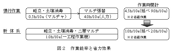 図2