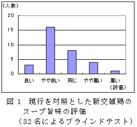 図1