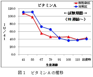 図1