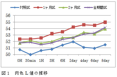 図1