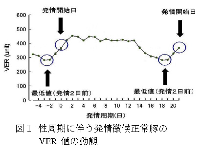 図1