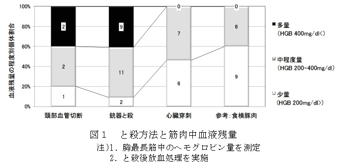 図1