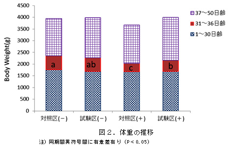 図2