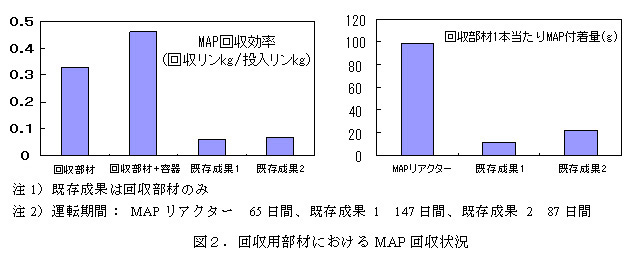 図2