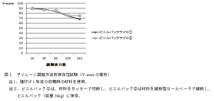 図1