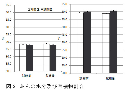 図2