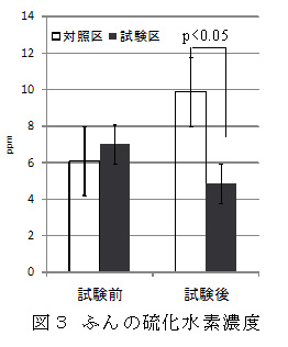 図3