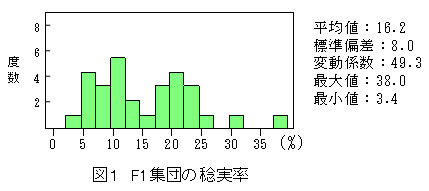 図1