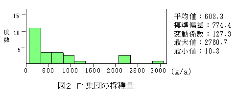 図2