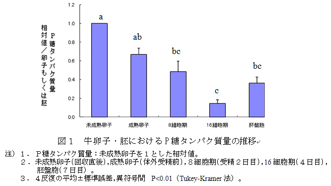 図1