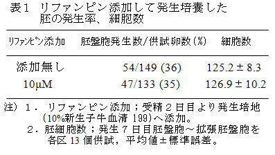 表1