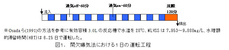 図1