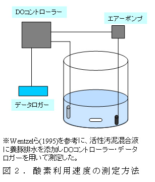 図2