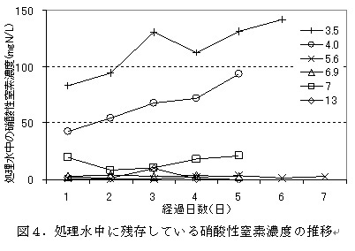 図4