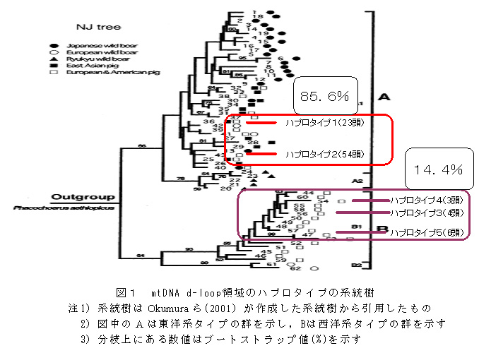 図1