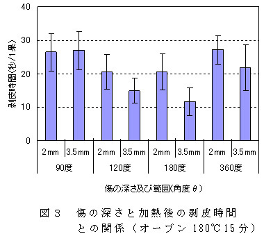 図3