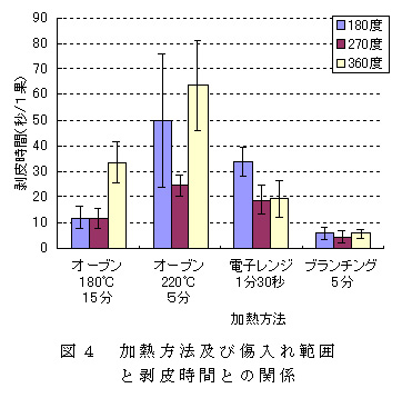 図4