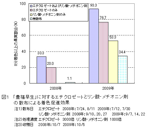 図1