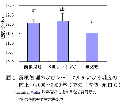 図1