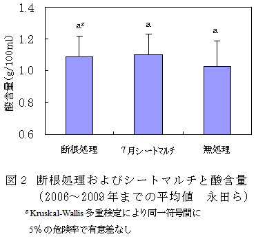 図2