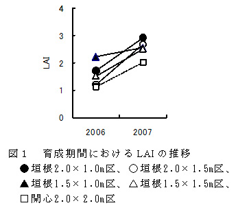 図1