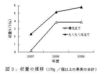 図3