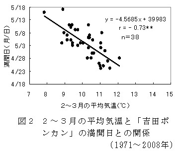 図2